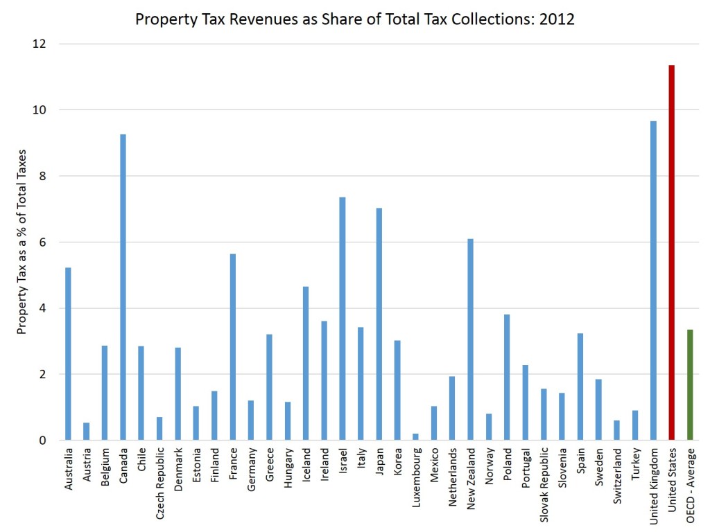 OEC_prop tax data