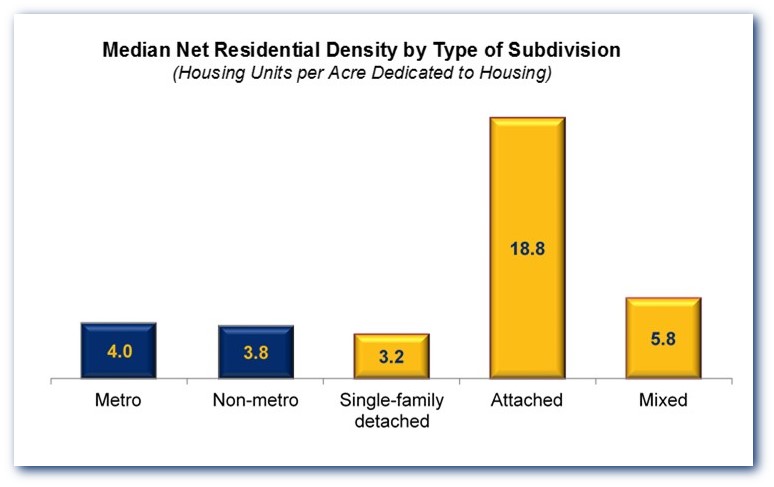 subdivisions-03