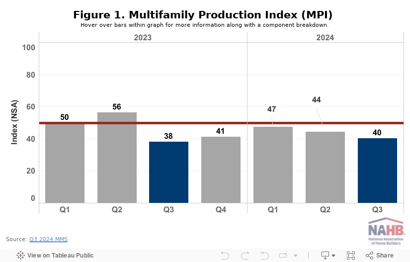 MPI_ 