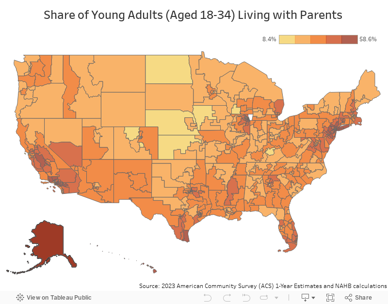 Share of Young Adults (Aged 18-34) Living with Parents  