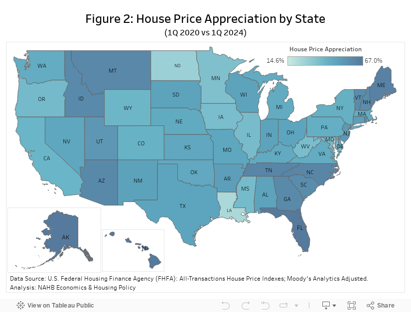 State_HPI 