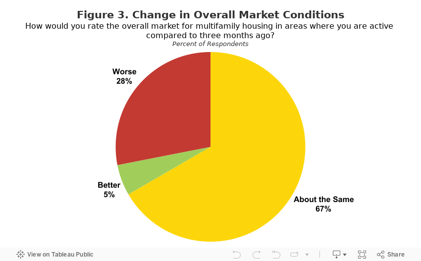 Conditions_ 