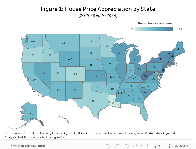 State_HPI 